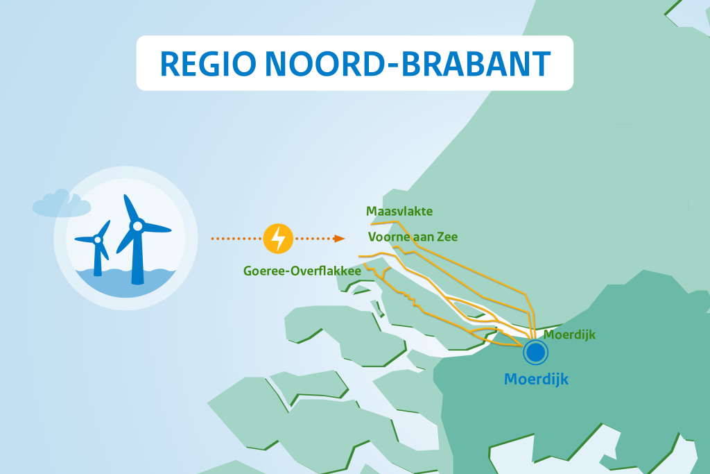 Stand van zaken Programma Verbindingen Aanlanding Wind Op Zee (VAWOZ)